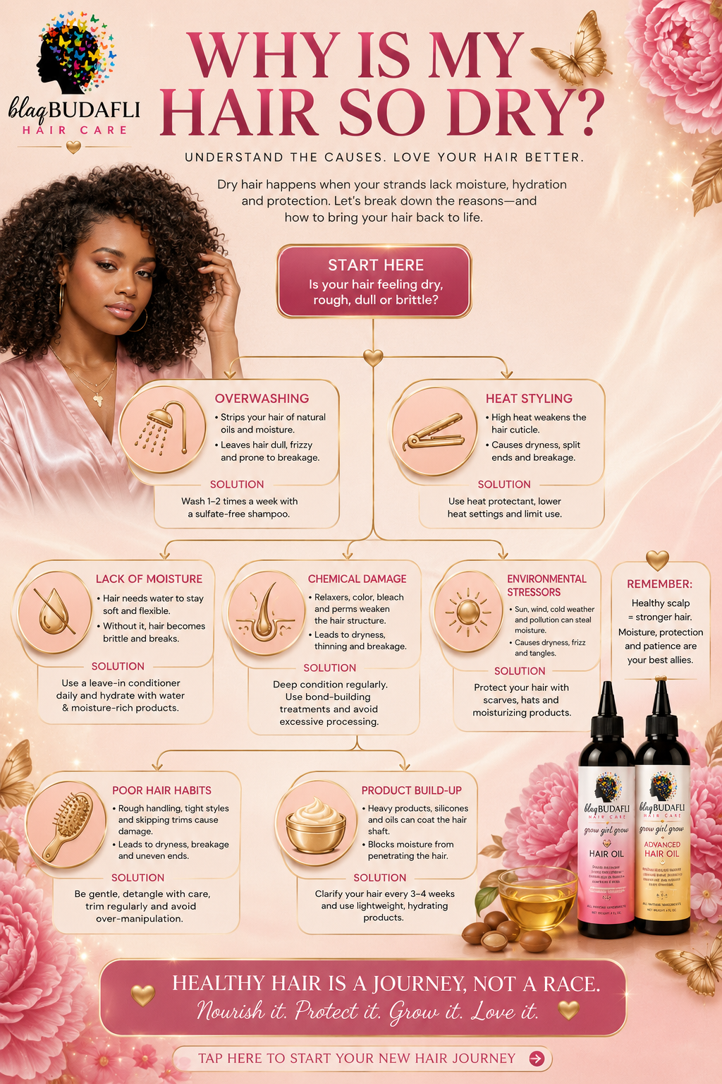 Why Is My Hair So Dry? 7 Common Causes of Dry Hair (And How to Fix It Naturally)